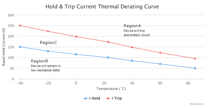 Thermal Web